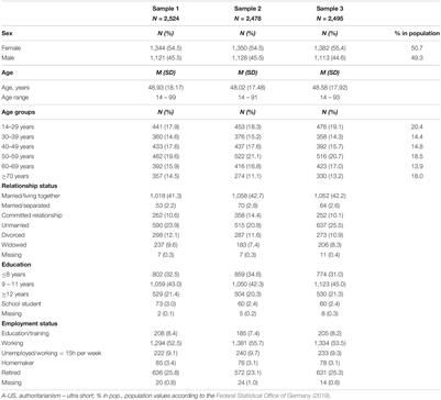 Detecting Authoritarianism Efficiently: Psychometric Properties of the Screening Instrument Authoritarianism – Ultra Short (A-US) in a German Representative Sample